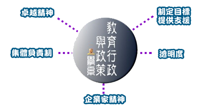 EAP Values